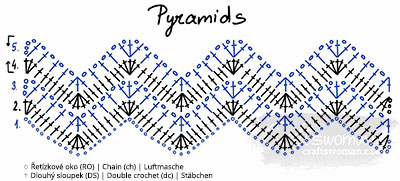 Schéma Pyramids